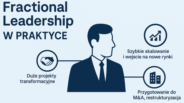 Fractional leadership w praktyce – gdzie ten model działa najlepiej?